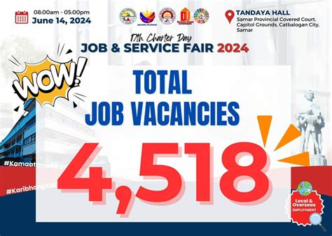 28 Catbalogan jobs .